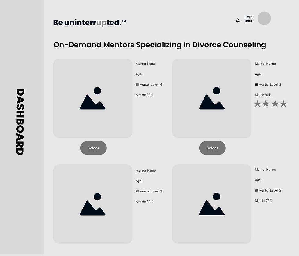 Mentor Selection