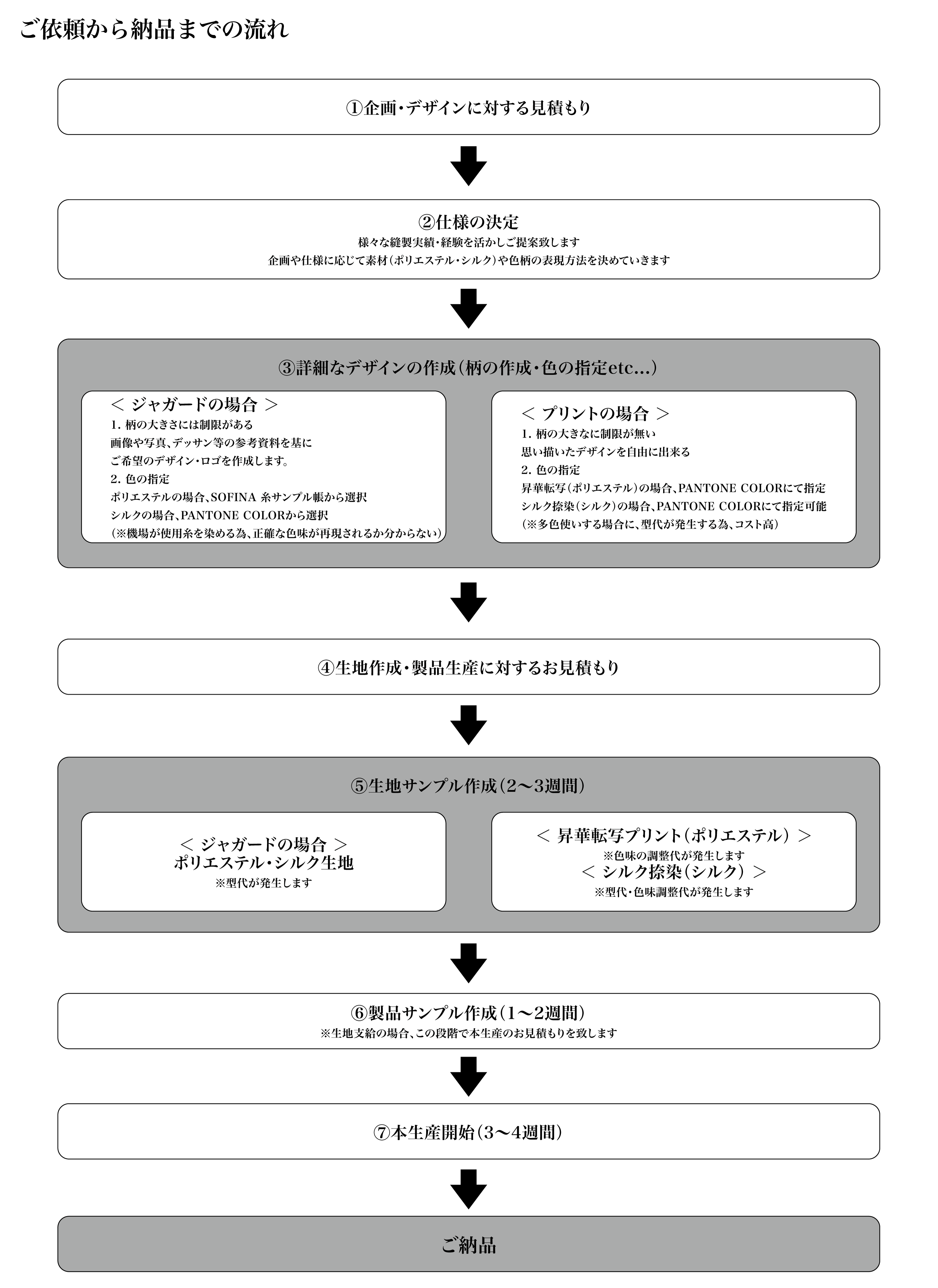 卸事業⑦.gif