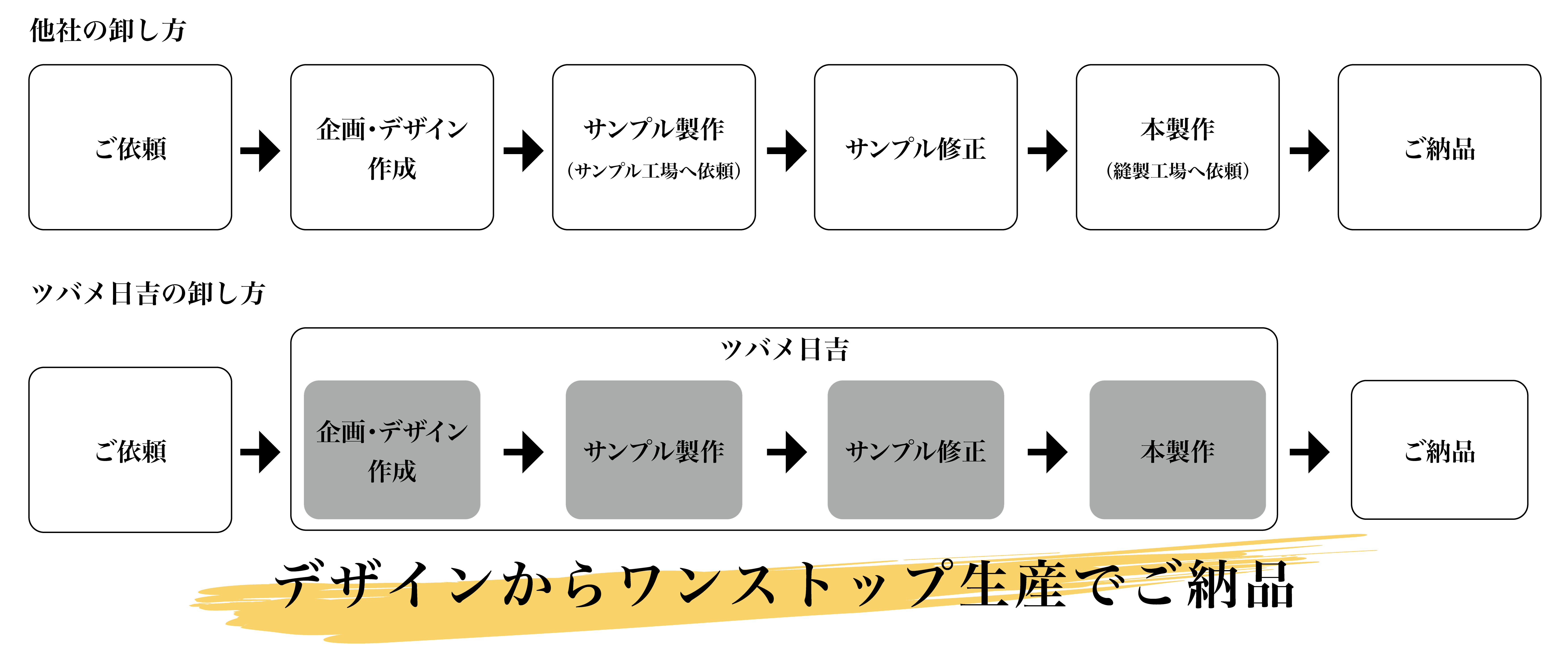 卸事業②.gif
