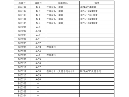 生地在庫一覧表を更新しました（2022年6月10日）