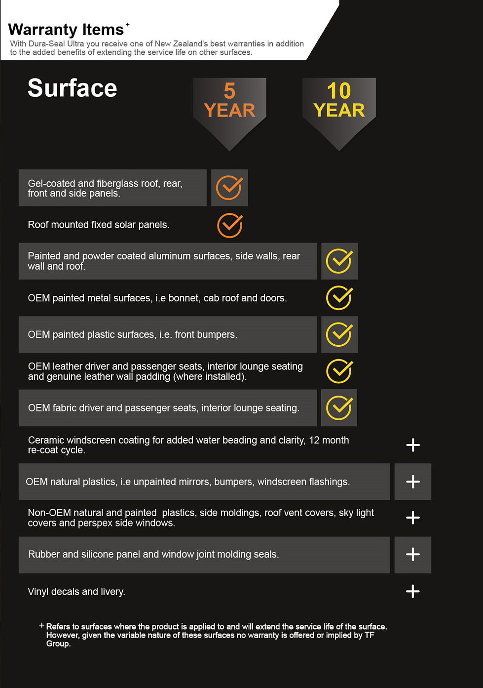 Duraseal European Motorhomes NZ