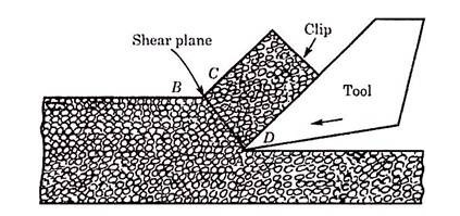 Chip formation due to shearing