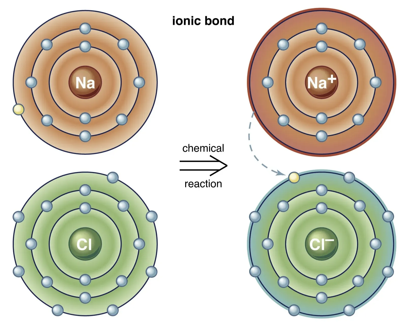 Best Methods to Remove Chloride from Water