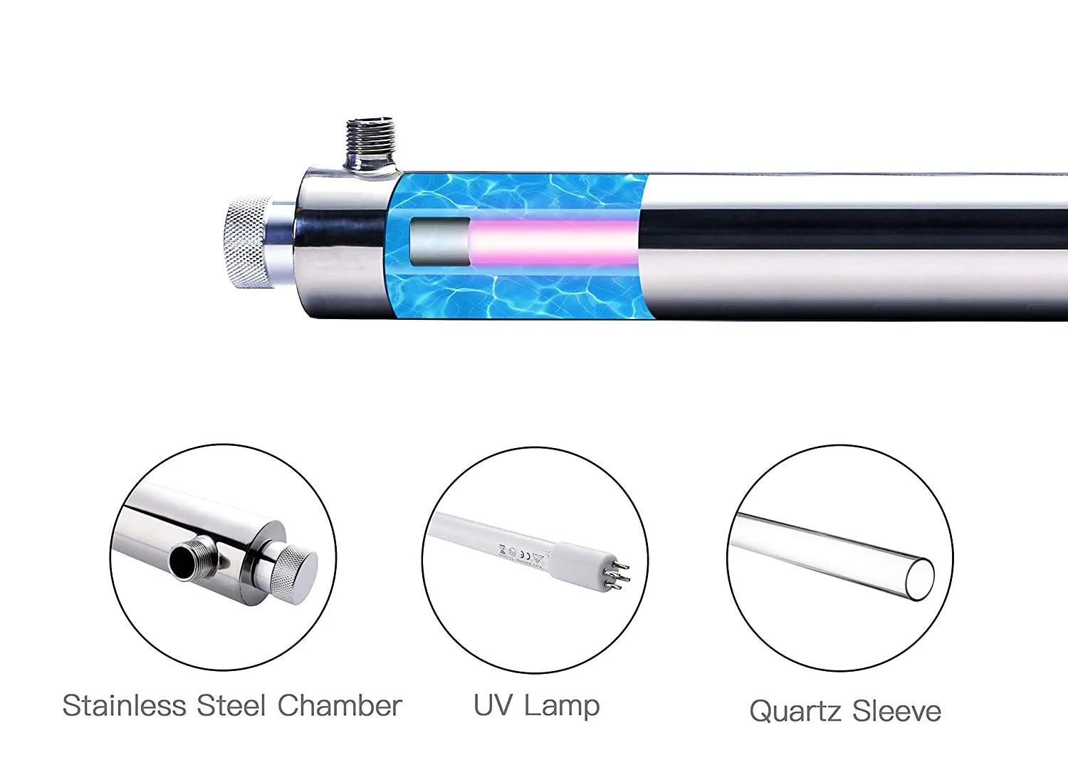 UV Light Treatment for Legionella Removal Equipment Design