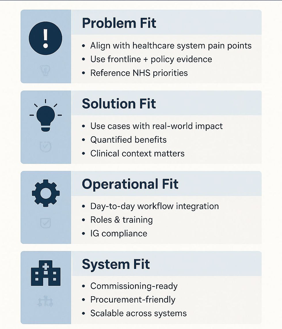 PSOS Business Plan Framework