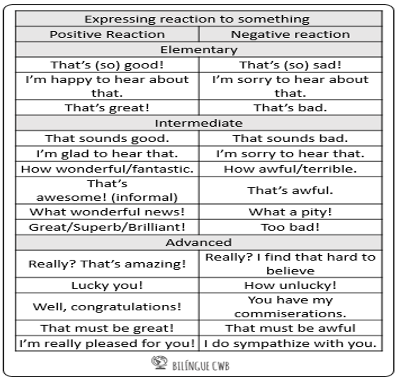 lista de reaction expressions