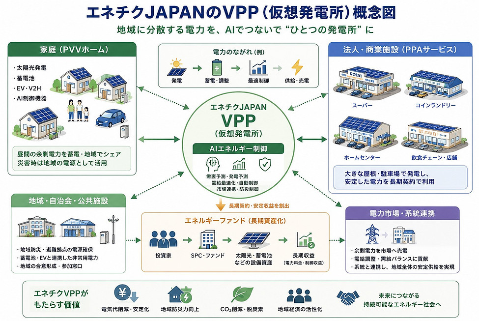 VPPのページトップ.jpg