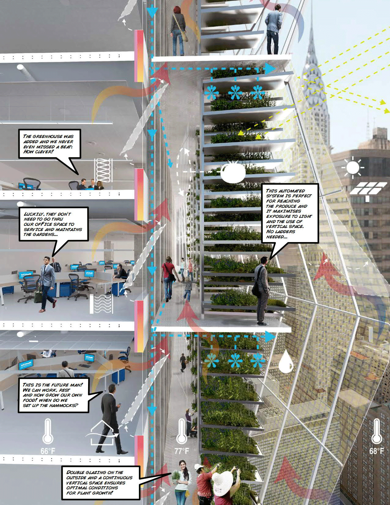 Section of vertical greenhouses