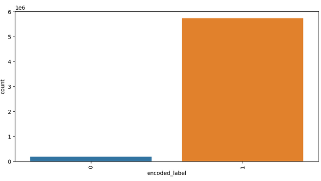 Ratio Label