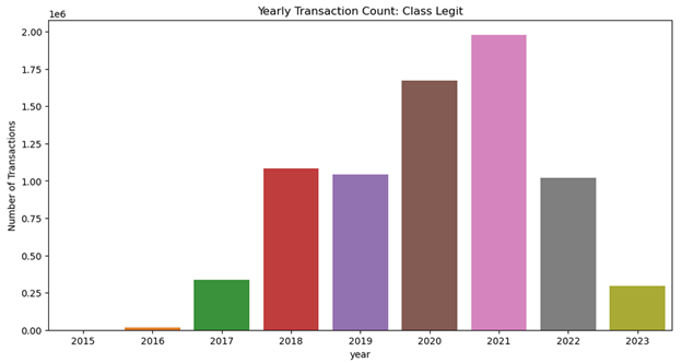 Legit distribution