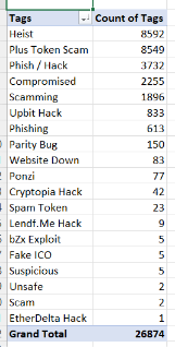 Illegal activity types