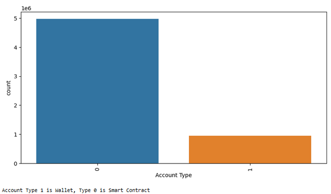 Ratio account type