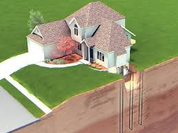 Install Rendering-Wells