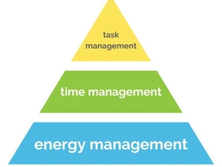 Master Yan’s FIRE and BALANCE tracks, to reclaim time and energy, to get back on task
