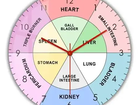 Why You're Up at 3am — and What the TCM Clock, Pain, Unique Psychology, and Kirlian Are Telling You