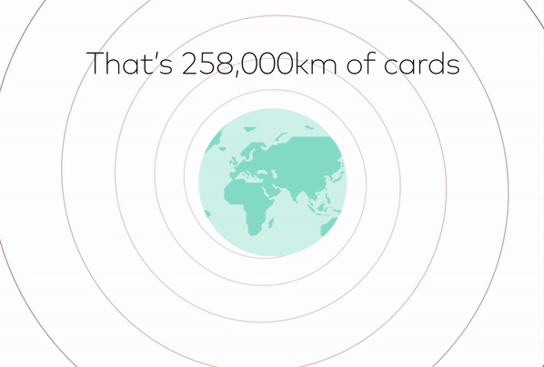 Mastercard Sustainable Cards