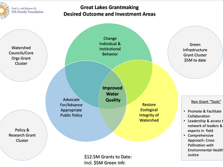 Innovative Partnerships in Green Infrastructure