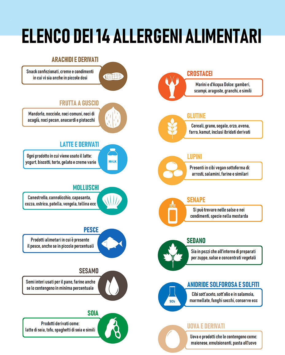 tabella-completa-allergeni_edited.jpg