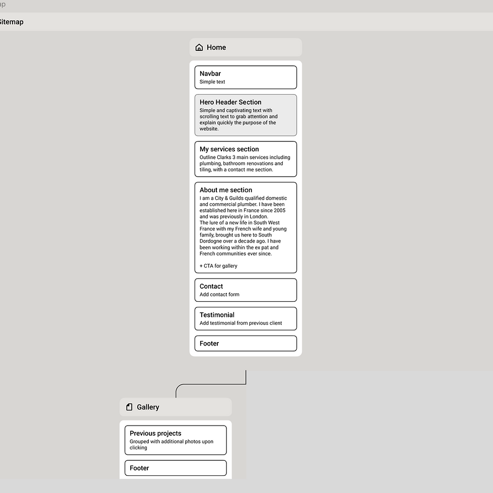 Sitemap of Clark Malone Website Development Project Lychee Studios