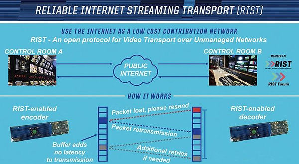 Rist encode-decode.jpg