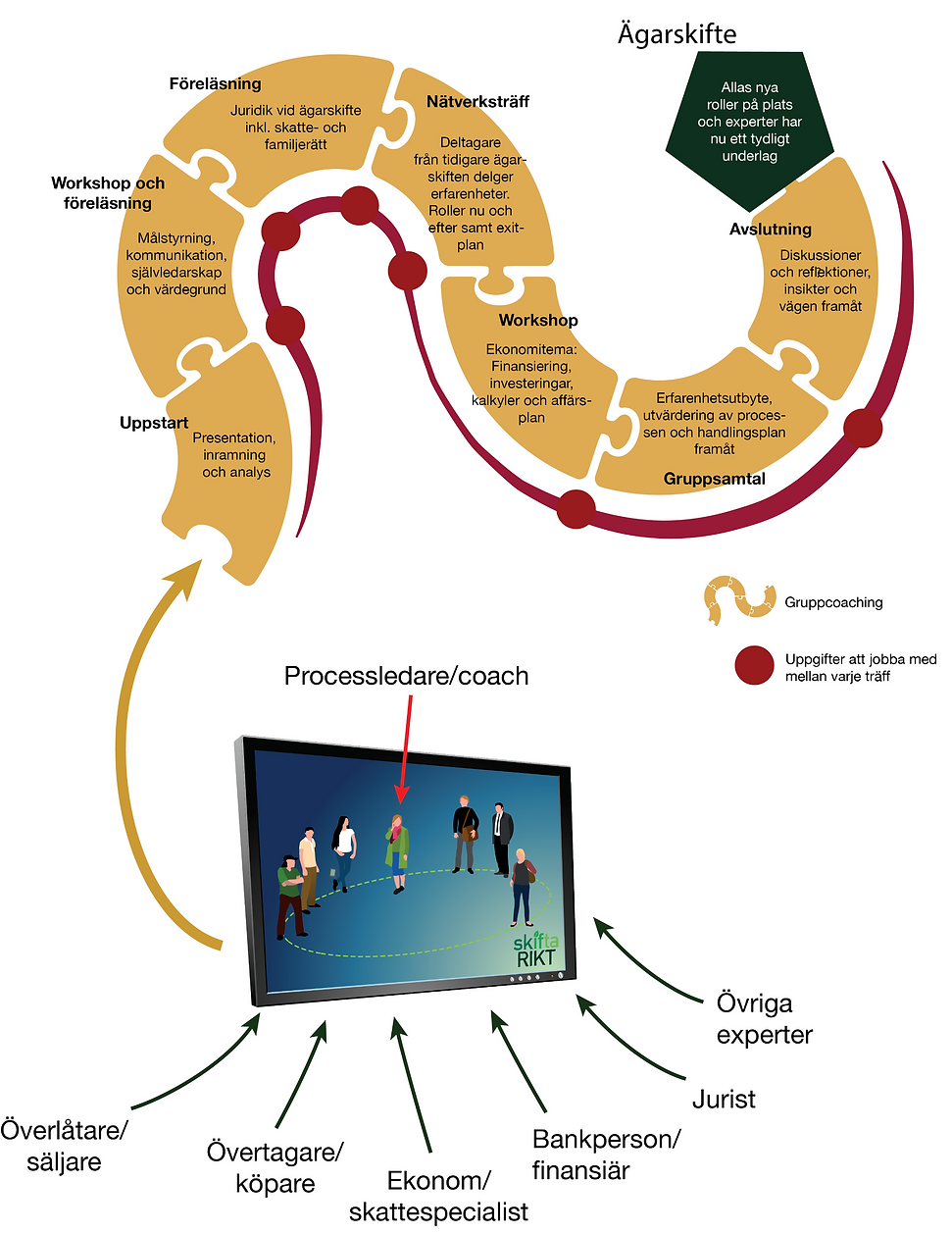 Illustration av Skifta rikt-metoden