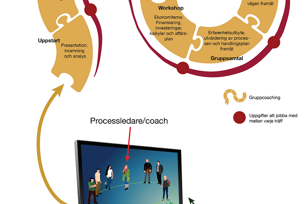 Illustration of the Shift Direction method