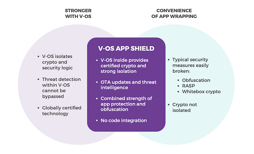 Celestix-app-shield