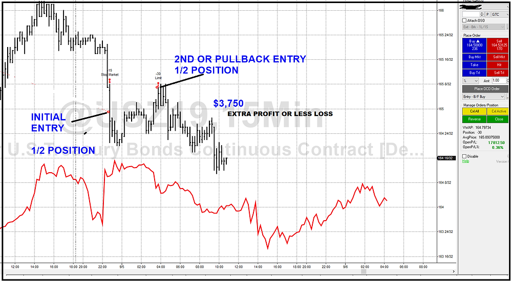 Larry Williams US Bonds trade with Tradeatomy Trading Mate