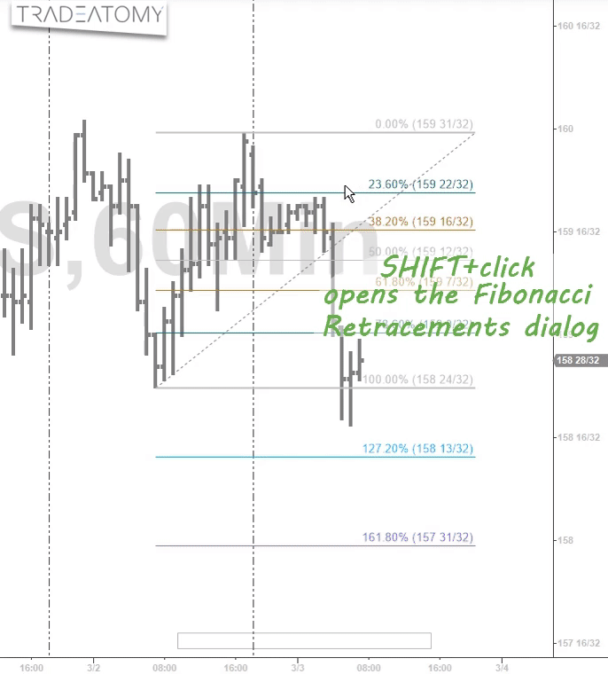 Fibonacci Retracements.gif
