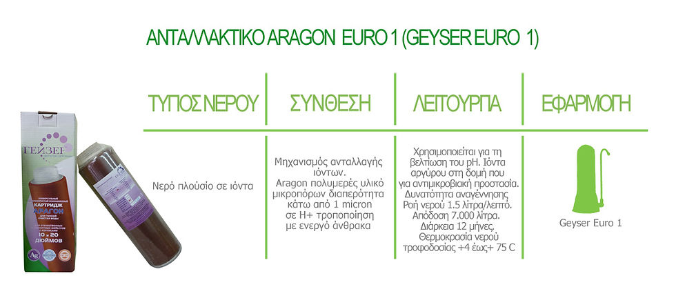 Μικρογραφία: Ανταλλακτικό Φίλτρο Μείωσης Αλάτων Geyser Aragon-2 0,1μm