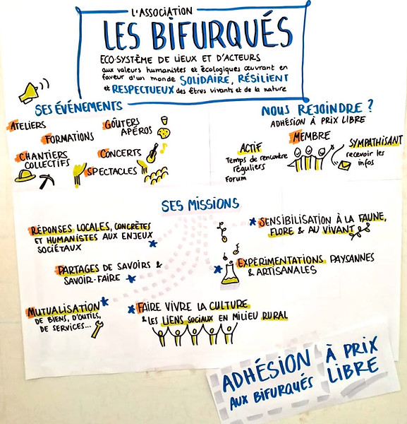 Présentation des bifurqués