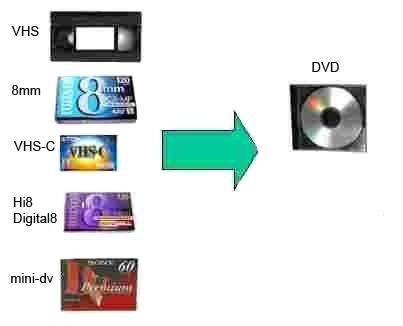 traspaso-de-videos-casettes-7294-MEC5180034145_102013-F