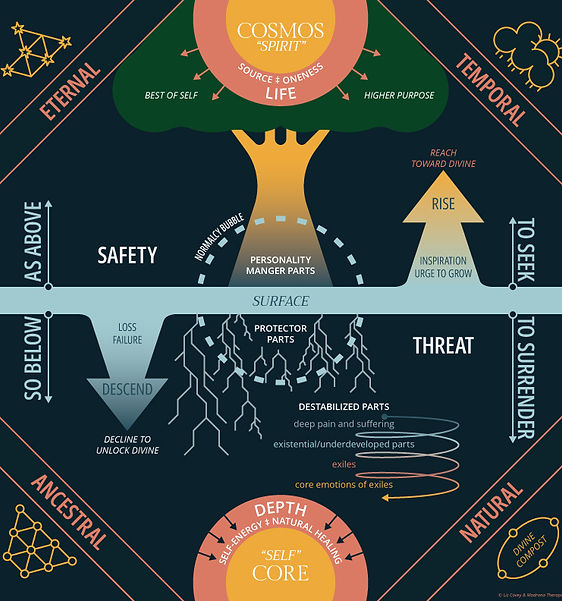 Liz-Covey-Wholeness-Diagram-Copyright.jpg