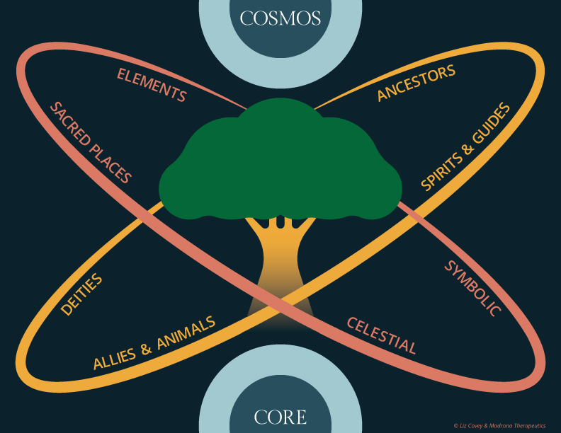 Liz-Covey-Expanded-Diagram-Copyrighted.gif