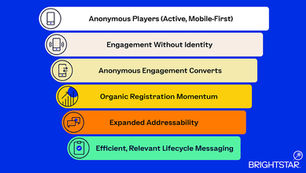 The Most Valuable Players You’re Not Talking To