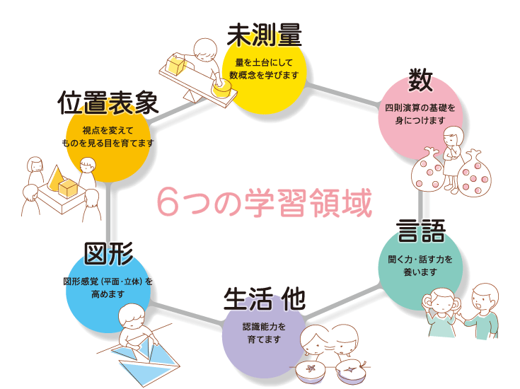 ホーチミン駐在中の子供の習い事 こぐま会ベトナム ホーチミン駐在中の子供の習い事 こぐま会ベトナム
