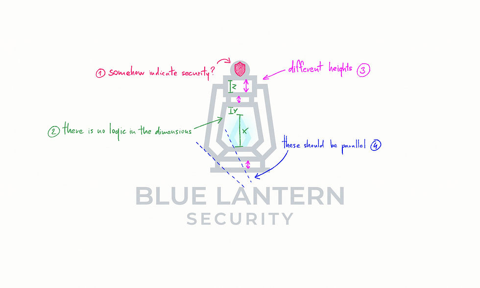 All the flaws in a logo created by AI