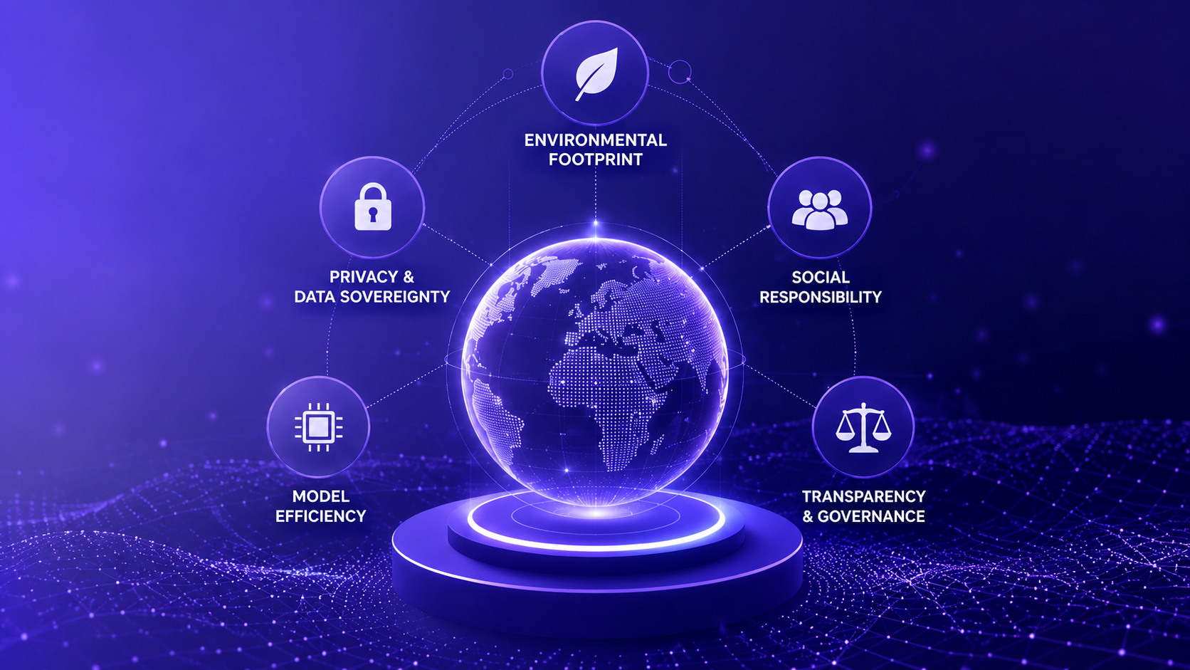 Sustainable and Responsible AI Tools: An emerging landscape