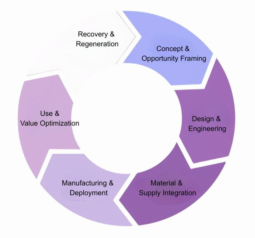 icon that acts as a bullet per consulting service offered