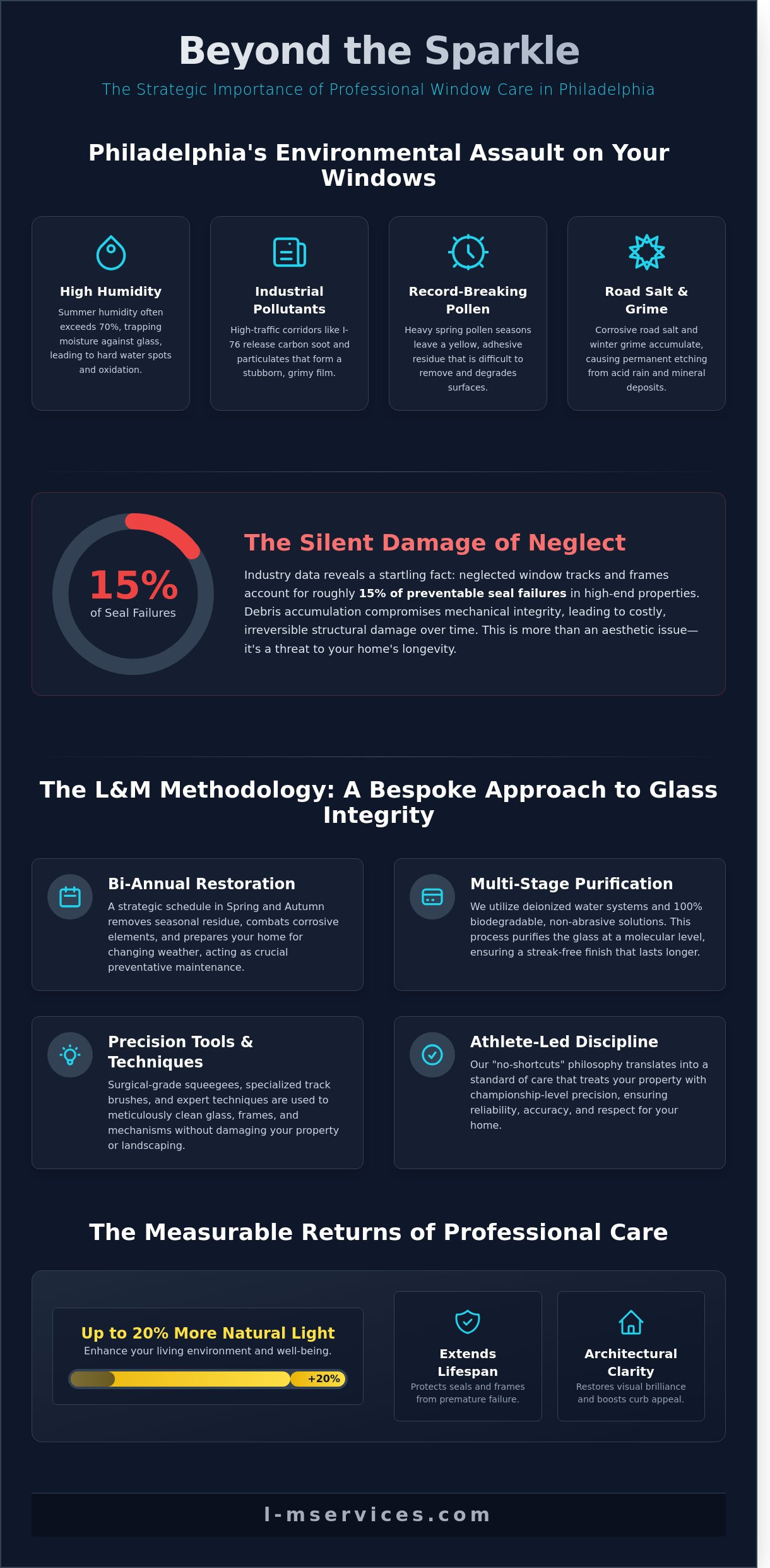 Professional window cleaning philadelphia infographic - visual guide