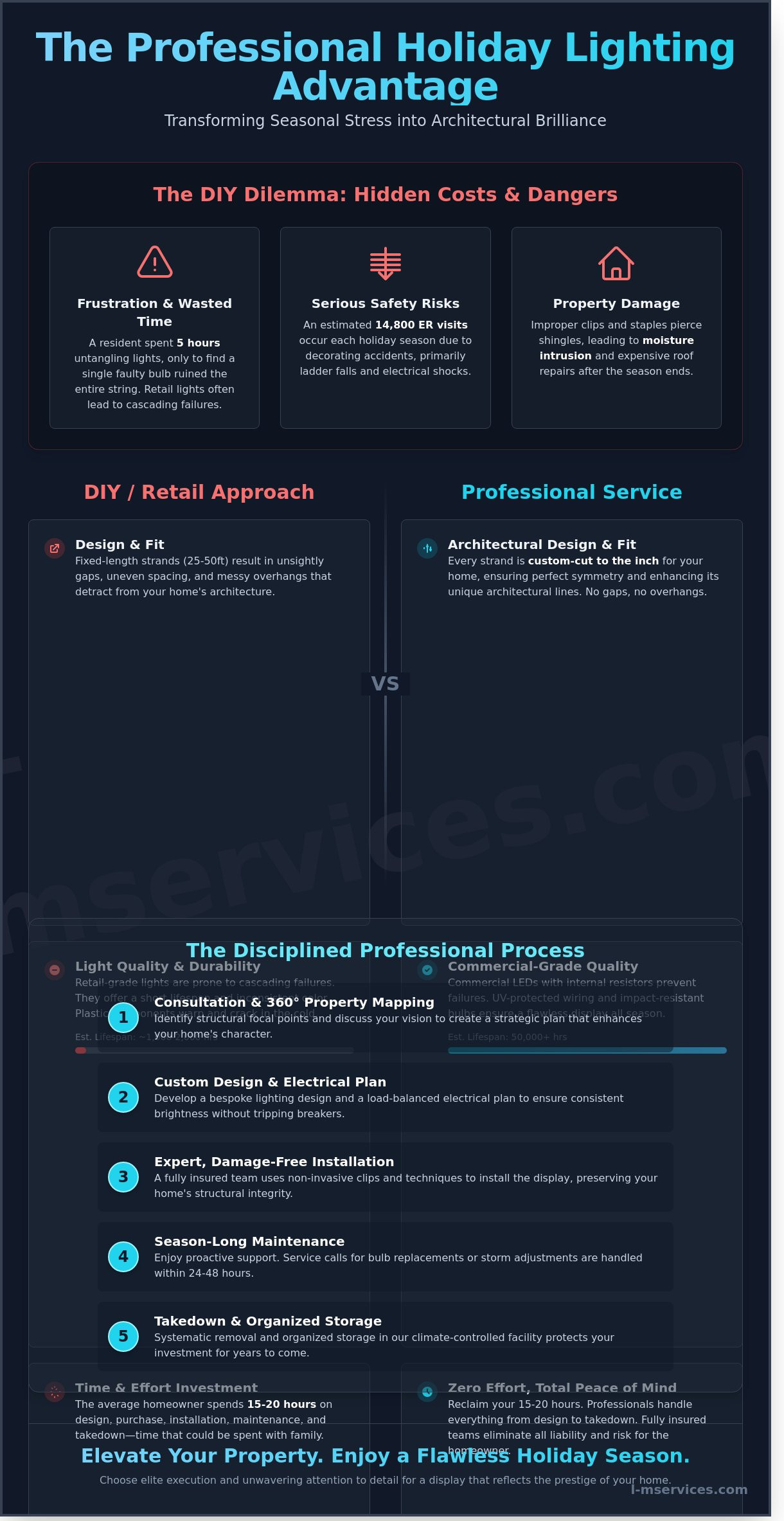 Professional holiday light installation King of Prussia