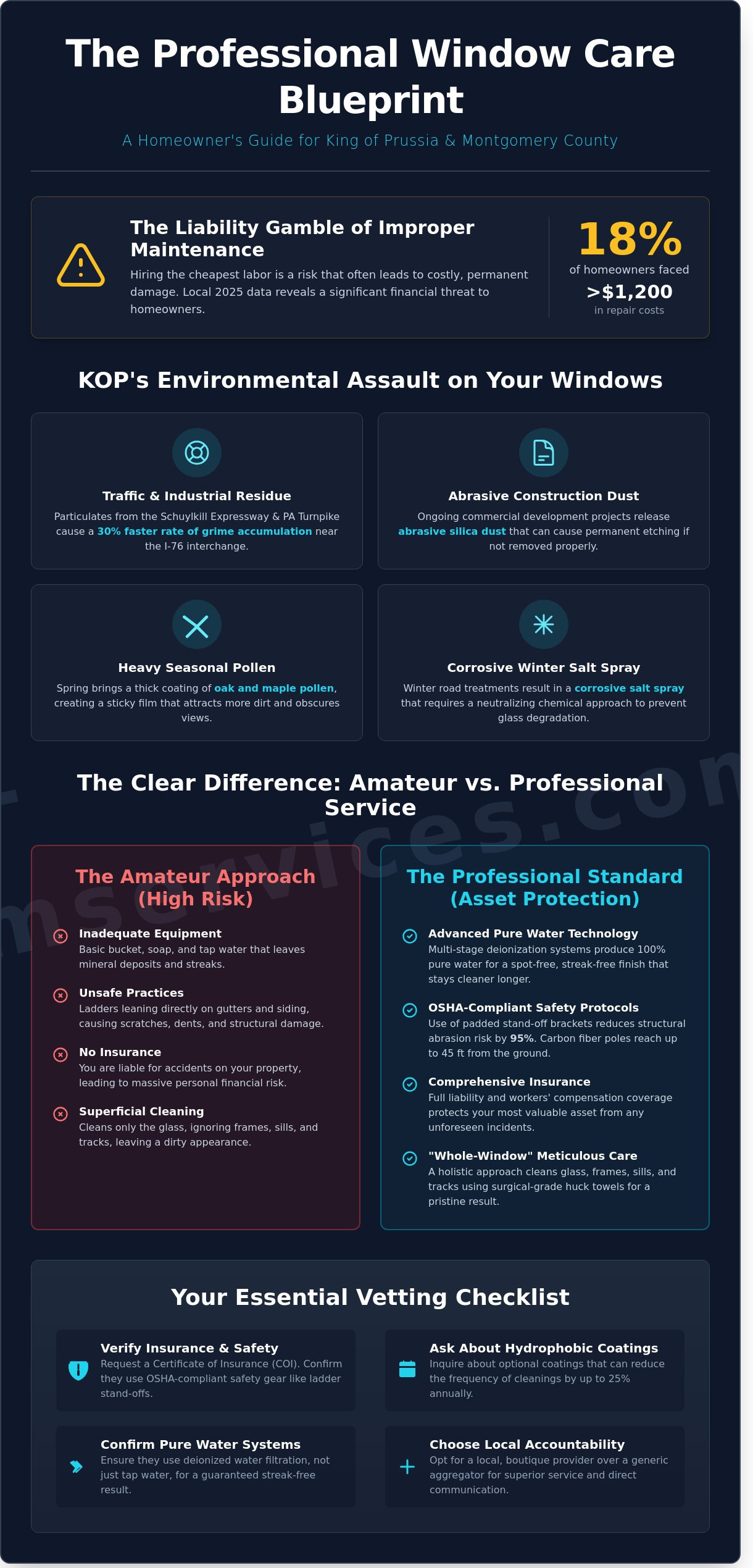 Best window cleaners in King of Prussia