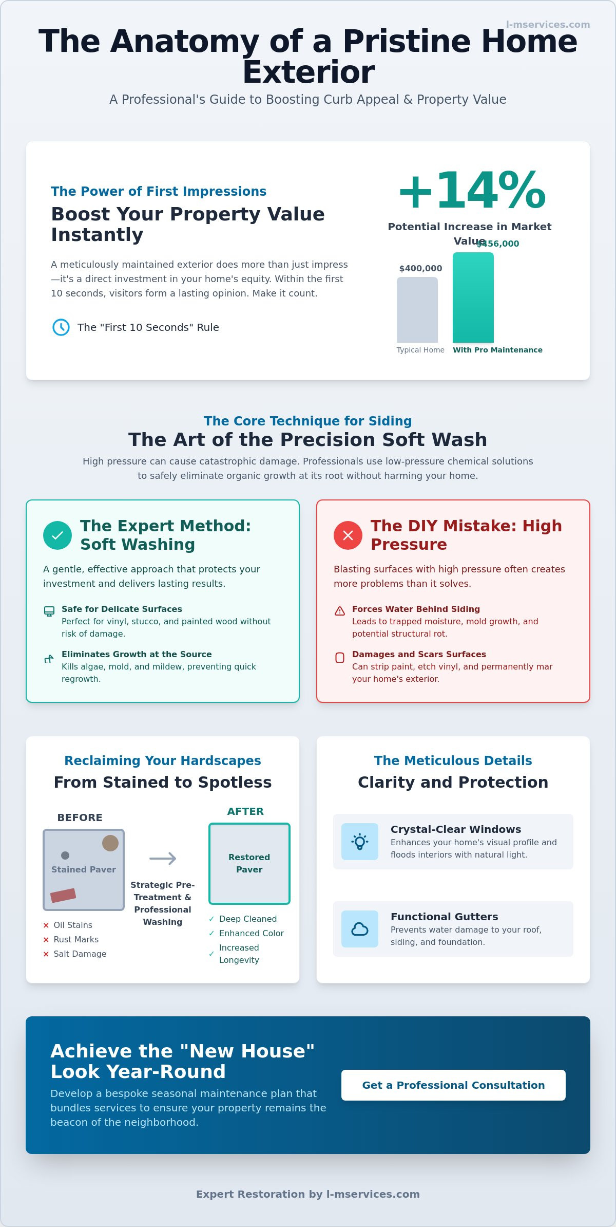 Impress the neighbors with a clean house