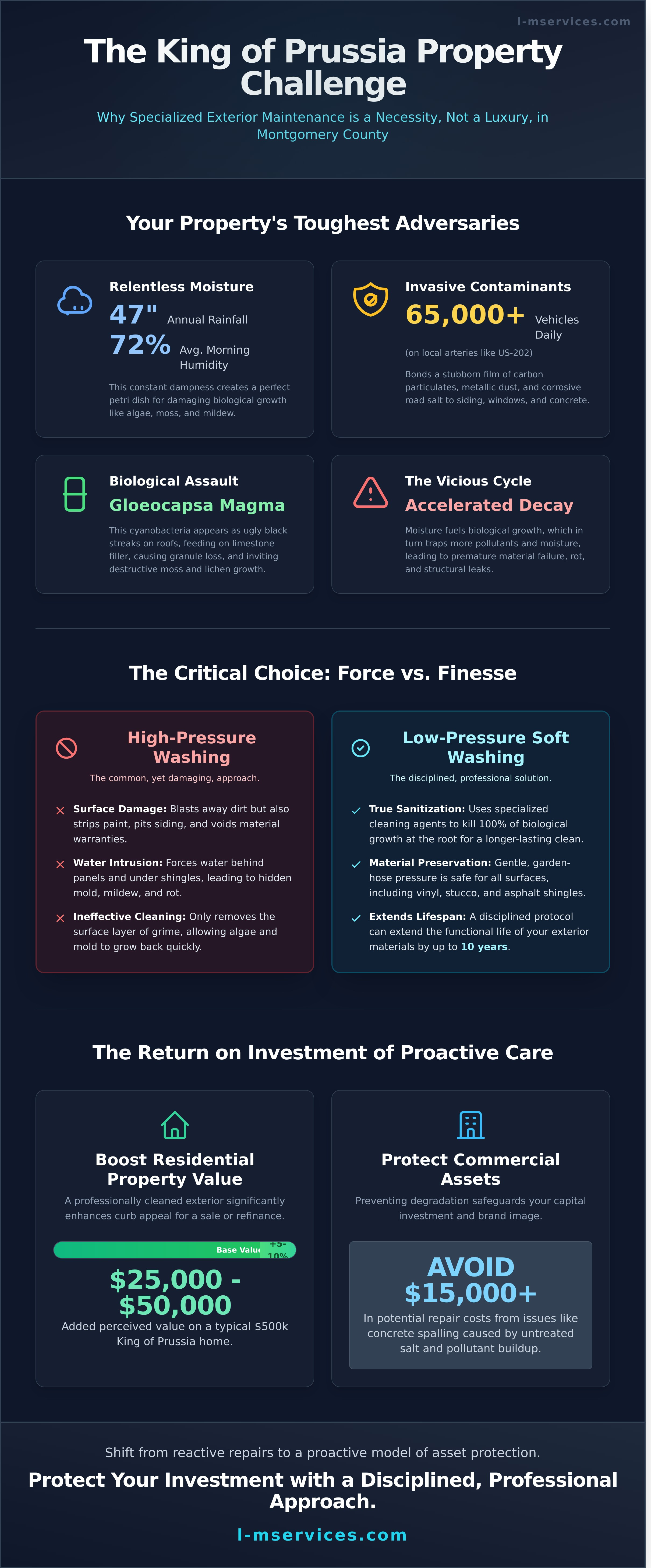 King of Prussia exterior cleaning company infographic - visual guide