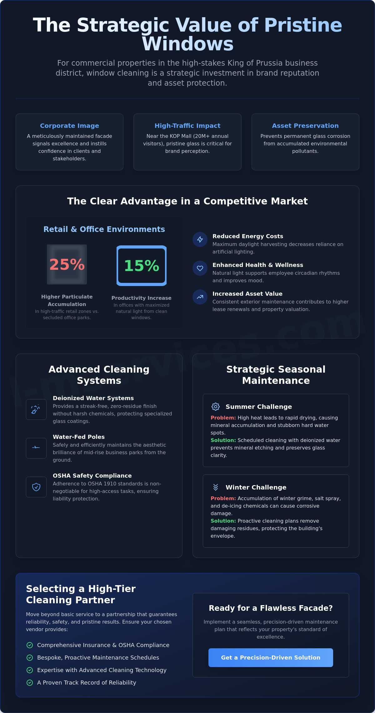 Commercial window cleaning king of prussia