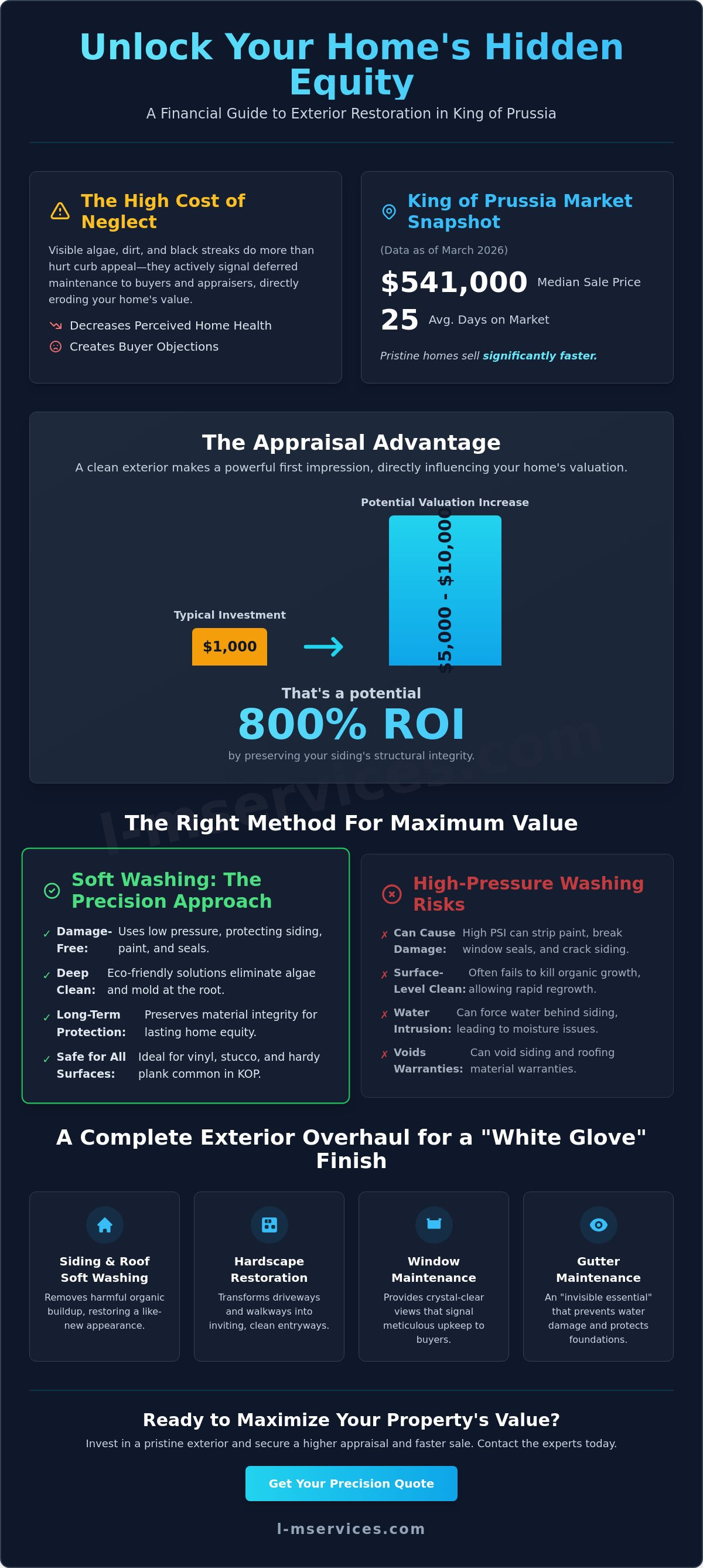 Exterior cleaning to increase home value KOP