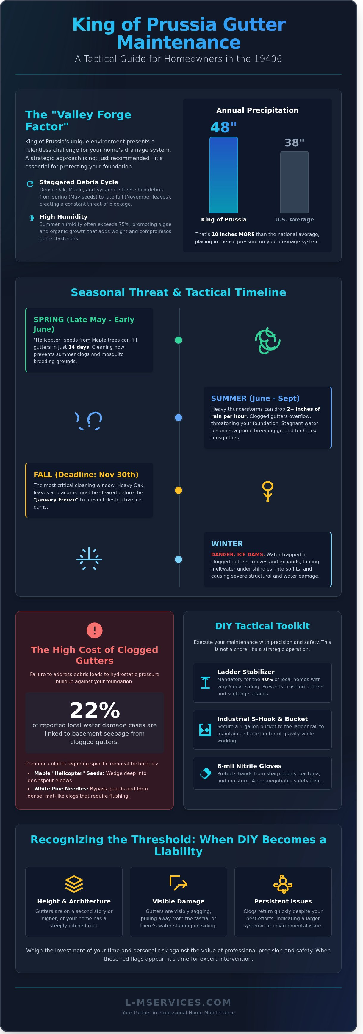 Diy gutter cleaning infographic - visual guide