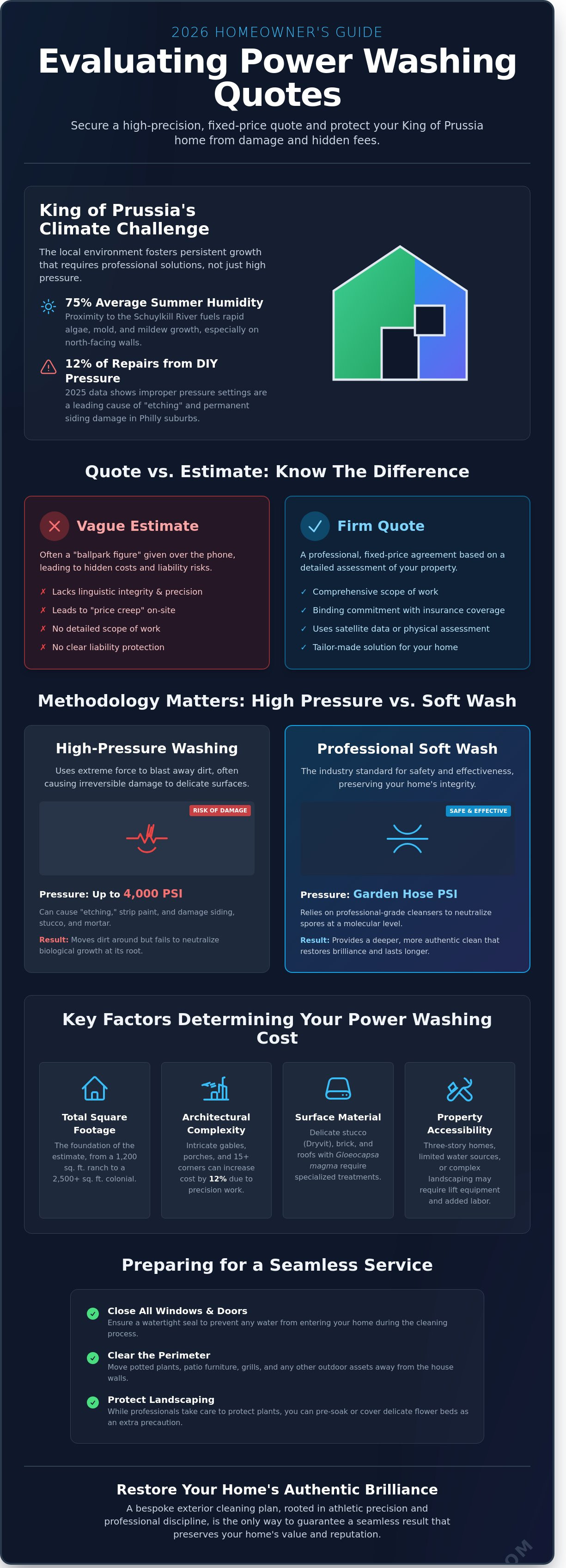 Get a power washing quote King of Prussia