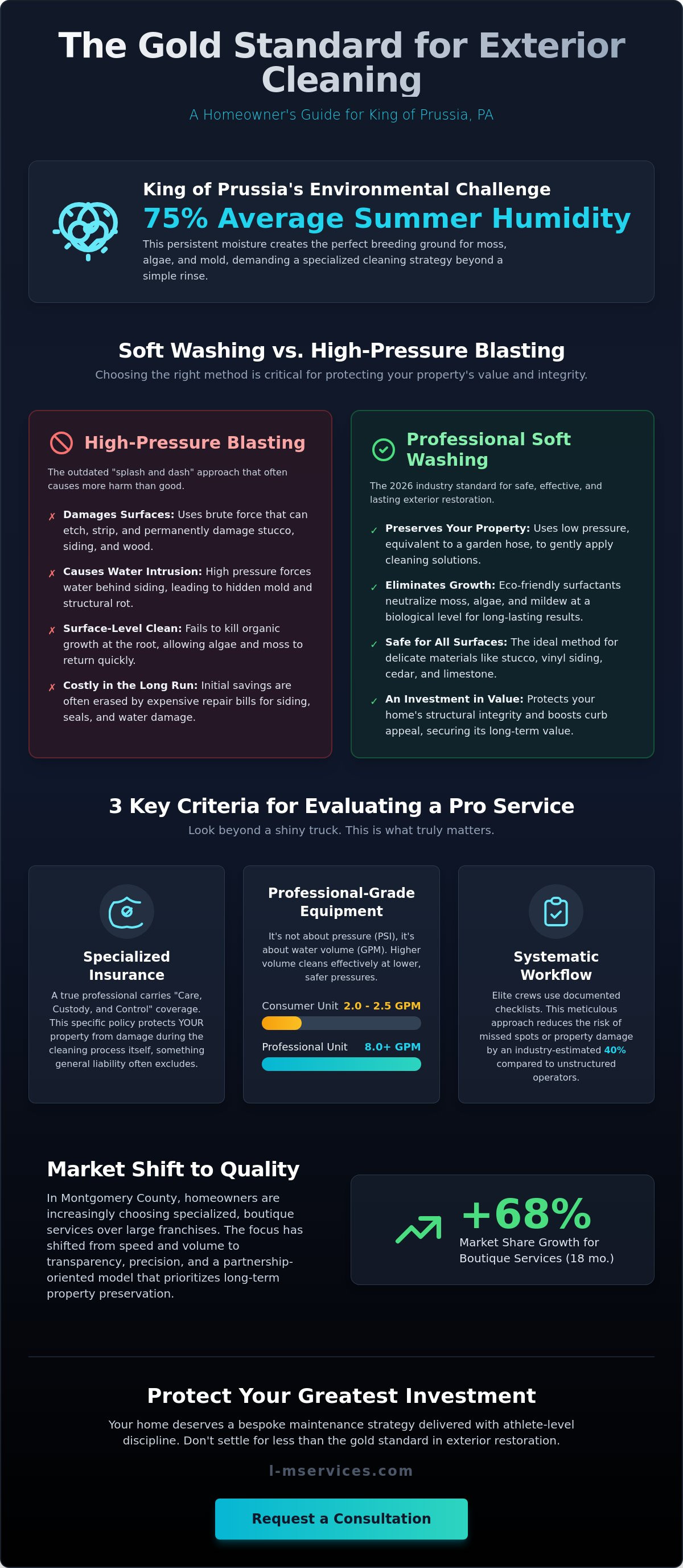 Best power washing king of prussia