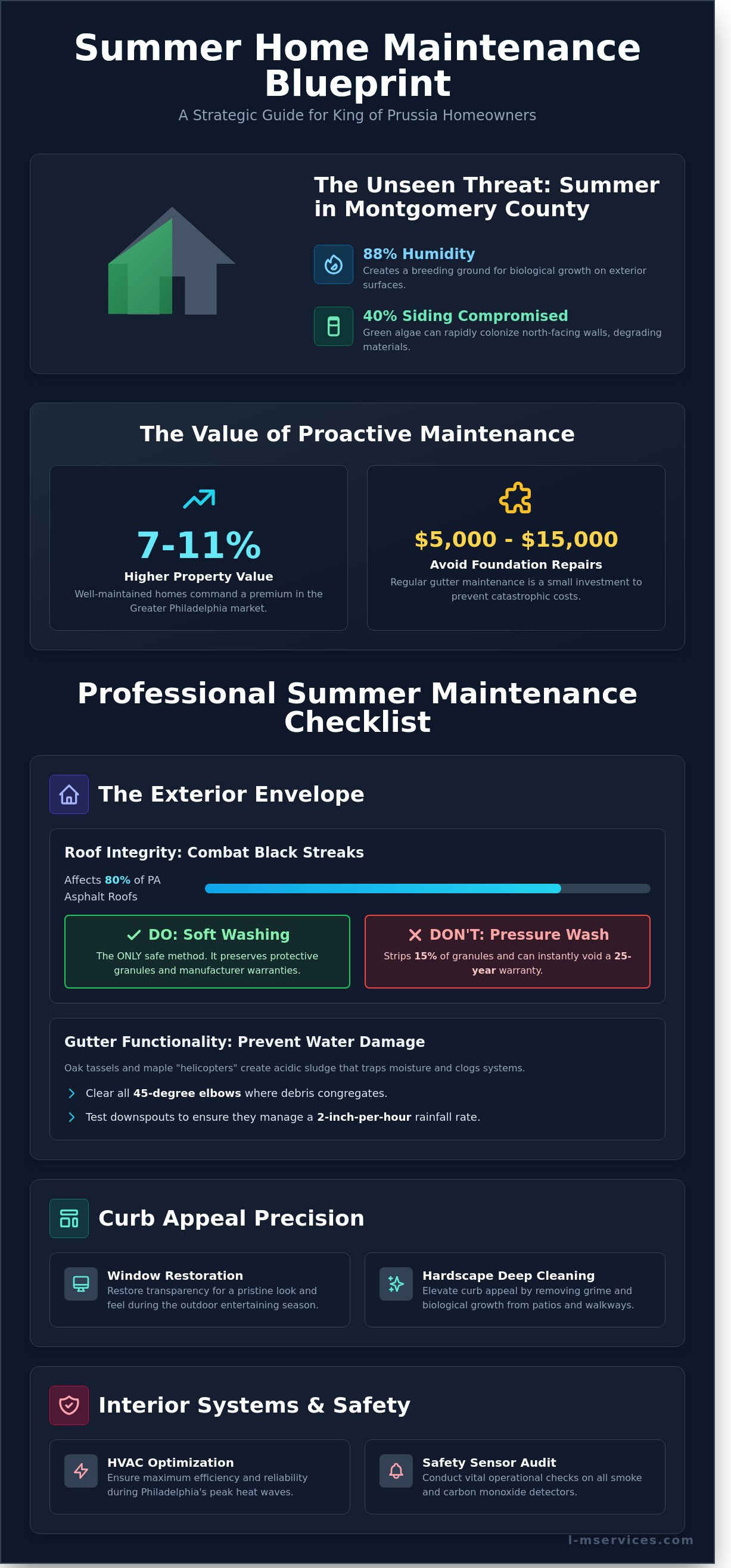 Summer home maintenance checklist infographic - visual guide